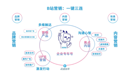 信息流代運(yùn)營以下的這些技巧盡量都掌握