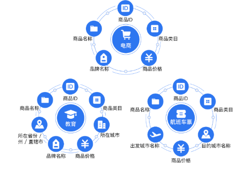 信息流代運營搭建賬戶常用的技巧分享