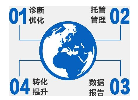 為什么非要去選擇競價托管代運營公司