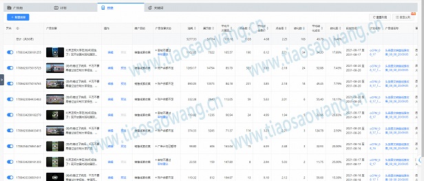 頭條抖音學(xué)歷提升運營案例