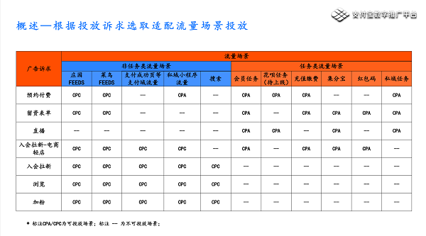 信息流推廣支付寶燈光產(chǎn)品高返點(diǎn)開(kāi)戶(hù)