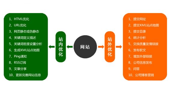 競(jìng)價(jià)推廣代運(yùn)營(yíng)主要怎么做才好