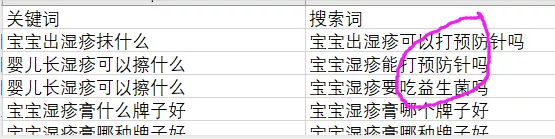 競價推廣代運營新手搭建賬戶需要注意什么