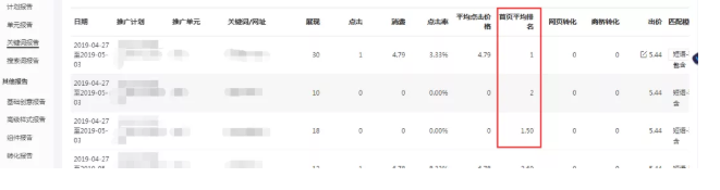 競價運營中如何根據(jù)關鍵詞報告調整排名