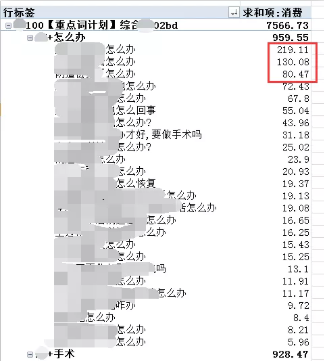 競價推廣運營處理搜索詞的三個工具