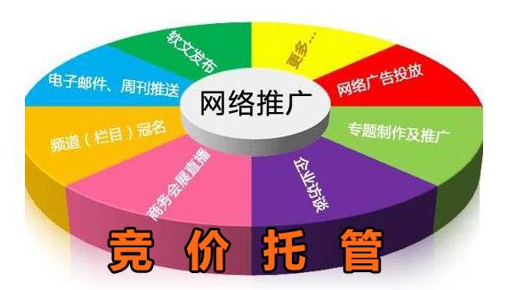 競(jìng)品詞怎么投放比較好