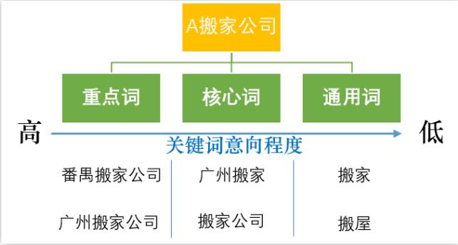 本地生活服務(wù)怎樣投放