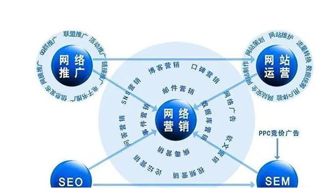 小預算怎么開展您的業(yè)務推廣