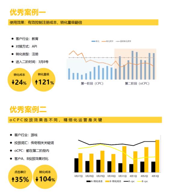 360搜索ocpc幾個推廣運營問題